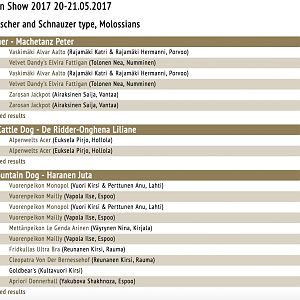 International Royal Canin dog show, Helsinki, 2017