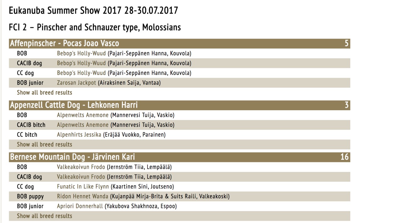 Eukanuba_results