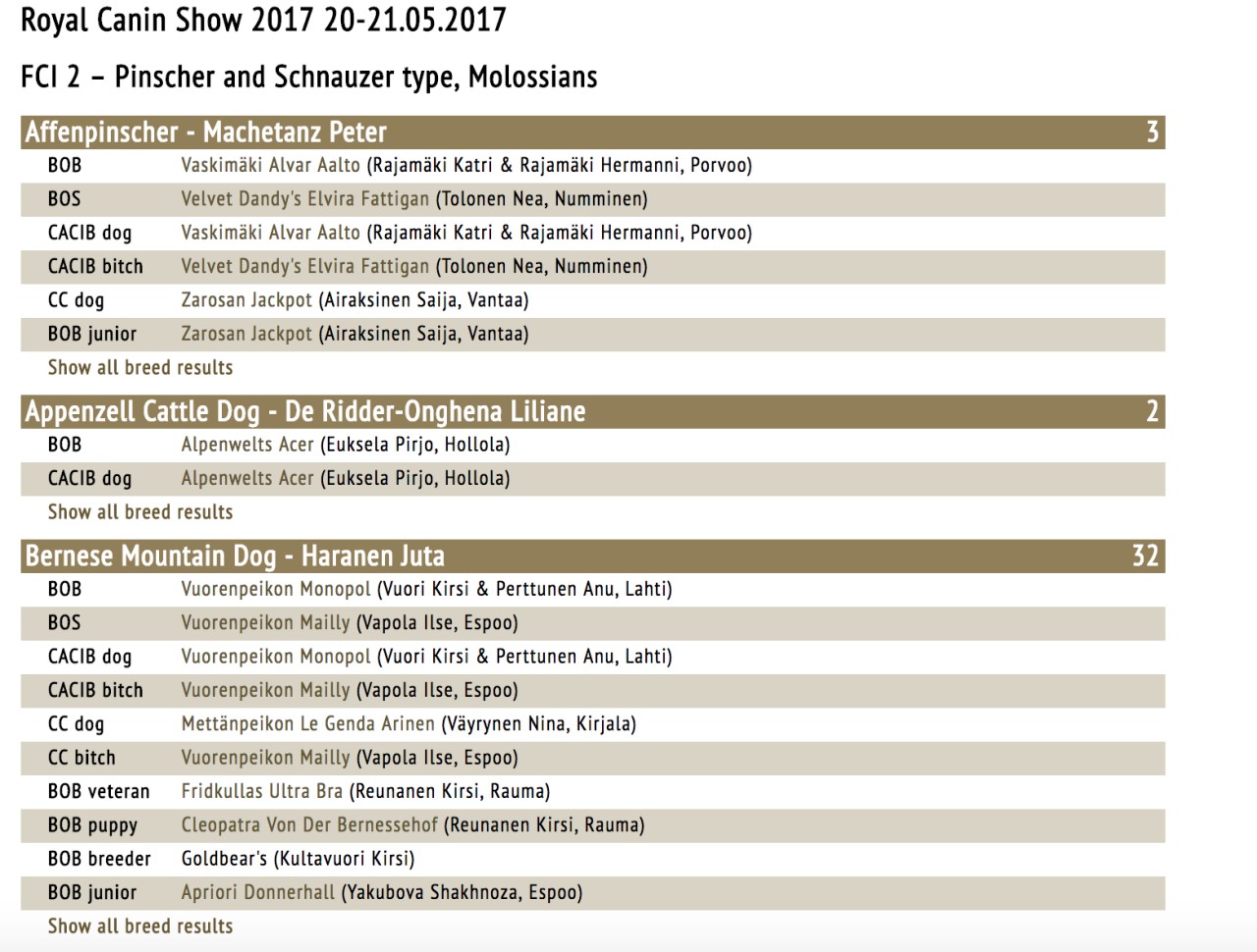 Royal_Canin_results
